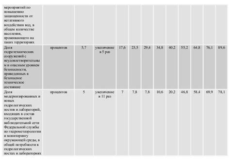 личностного роста некоторые целевые индикаторы показатели программы доля граждан удовлетворенных